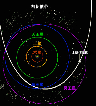 BC-location